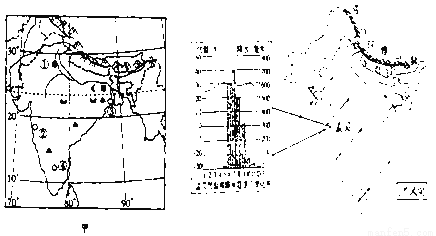 印度服务外包产业 从“世界办公室”到“世界工厂”的误读
