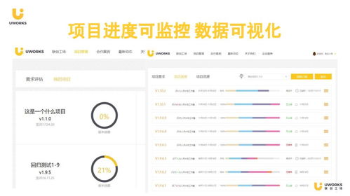 成立不到四年，年收入4000万，零项目烂尾 这家软件外包公司的惊人成长之路